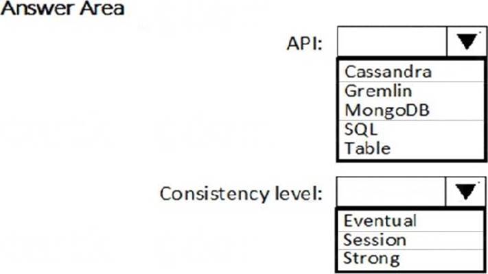 Test Professional-Data-Engineer Score Report